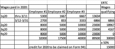 Employee Retention Credit (ERC)